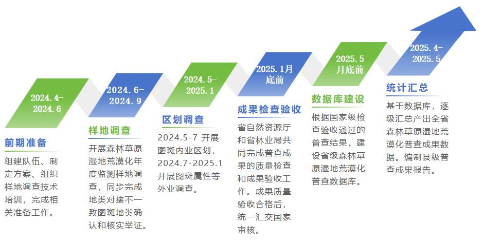 ̫���ǹ���(�й�)�������޹�˾