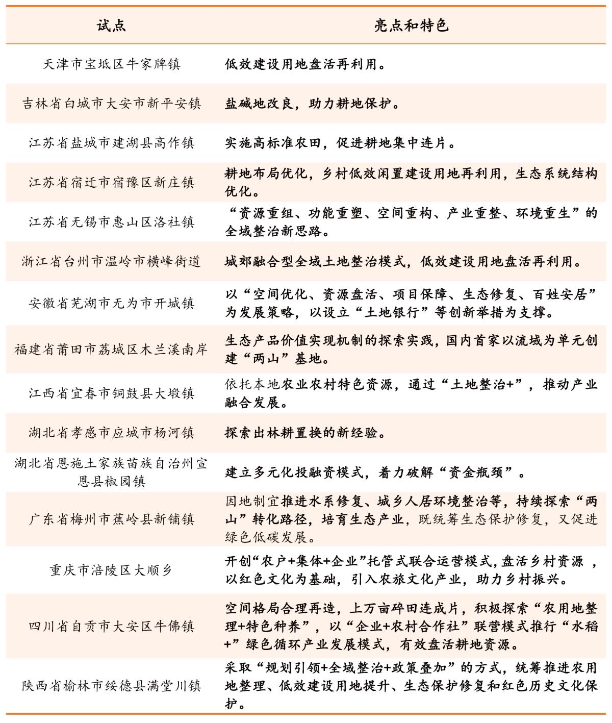 ̫���ǹ���(�й�)�������޹�˾